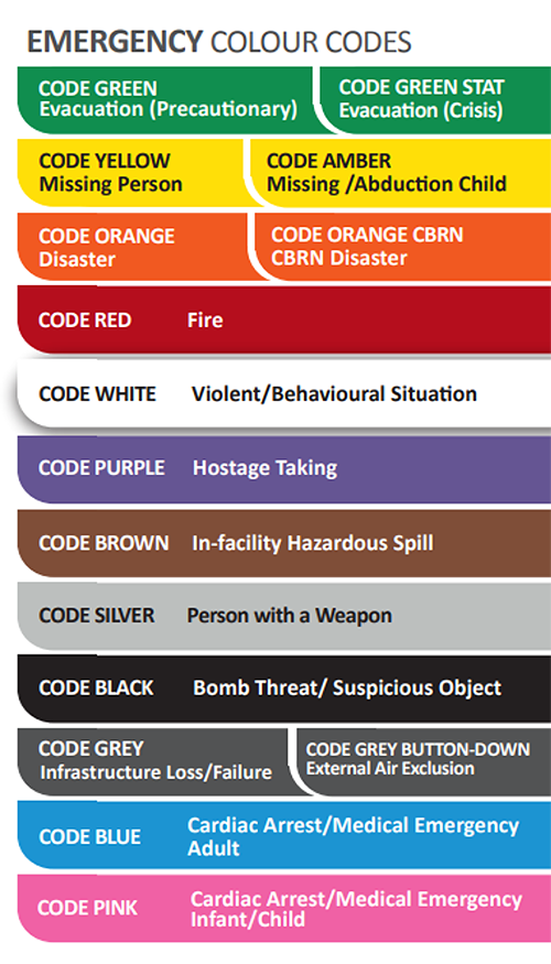 erhhc Emergency Colour Codes